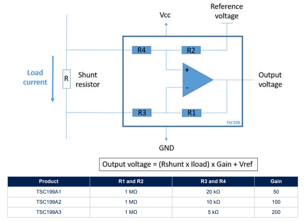 Schéma de principe - STMicroelectronics Amplificateurs bidirectionnels côté bas/haut TSC199